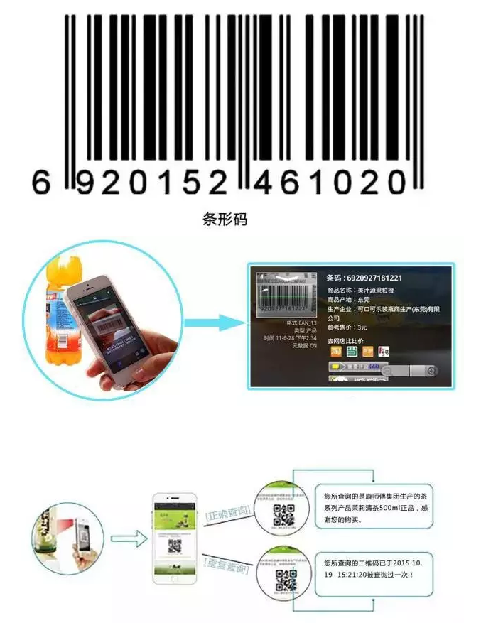 RFID與條形碼存在哪些差異？