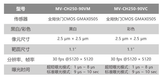 ?？倒I相機MV-CH250-90VM/MV-CH250-90VC.png